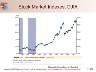 Stock Market Indexes, DJIA Historical stocks charts are found at  http:// stockcharts.com /charts/historical/ 