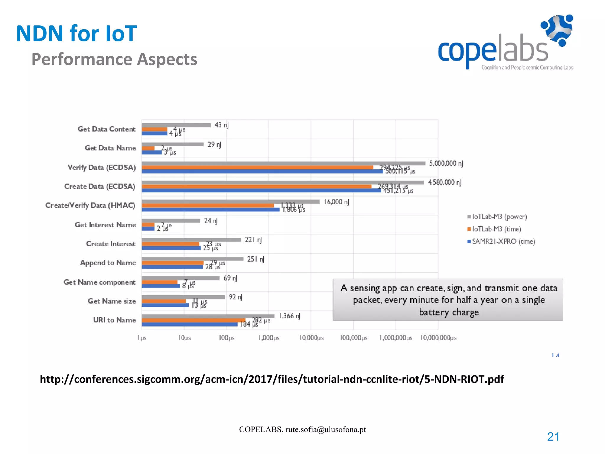 NDN for IoT Performance Aspects 21 COPELABS, rute.sofia@ulusofona.pt http://conferences.sigcomm.org/acm-icn/2017/files/tutorial-ndn-ccnlite-riot/5-NDN-RIOT.pdf 