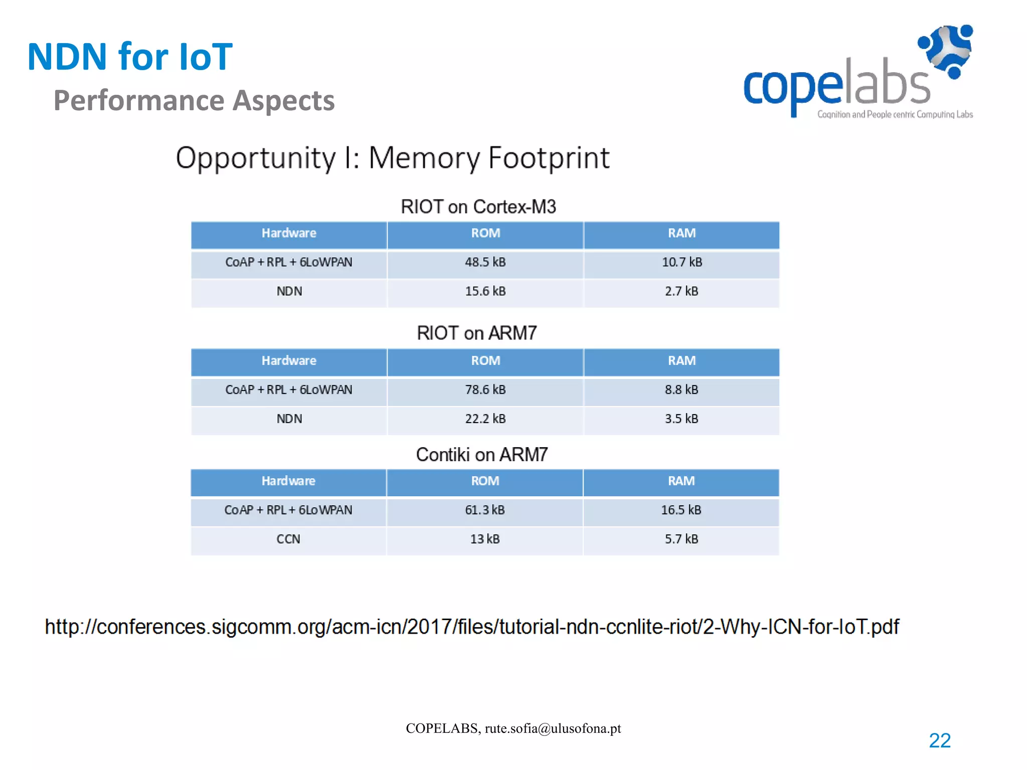 NDN for IoT Performance Aspects 22 COPELABS, rute.sofia@ulusofona.pt 