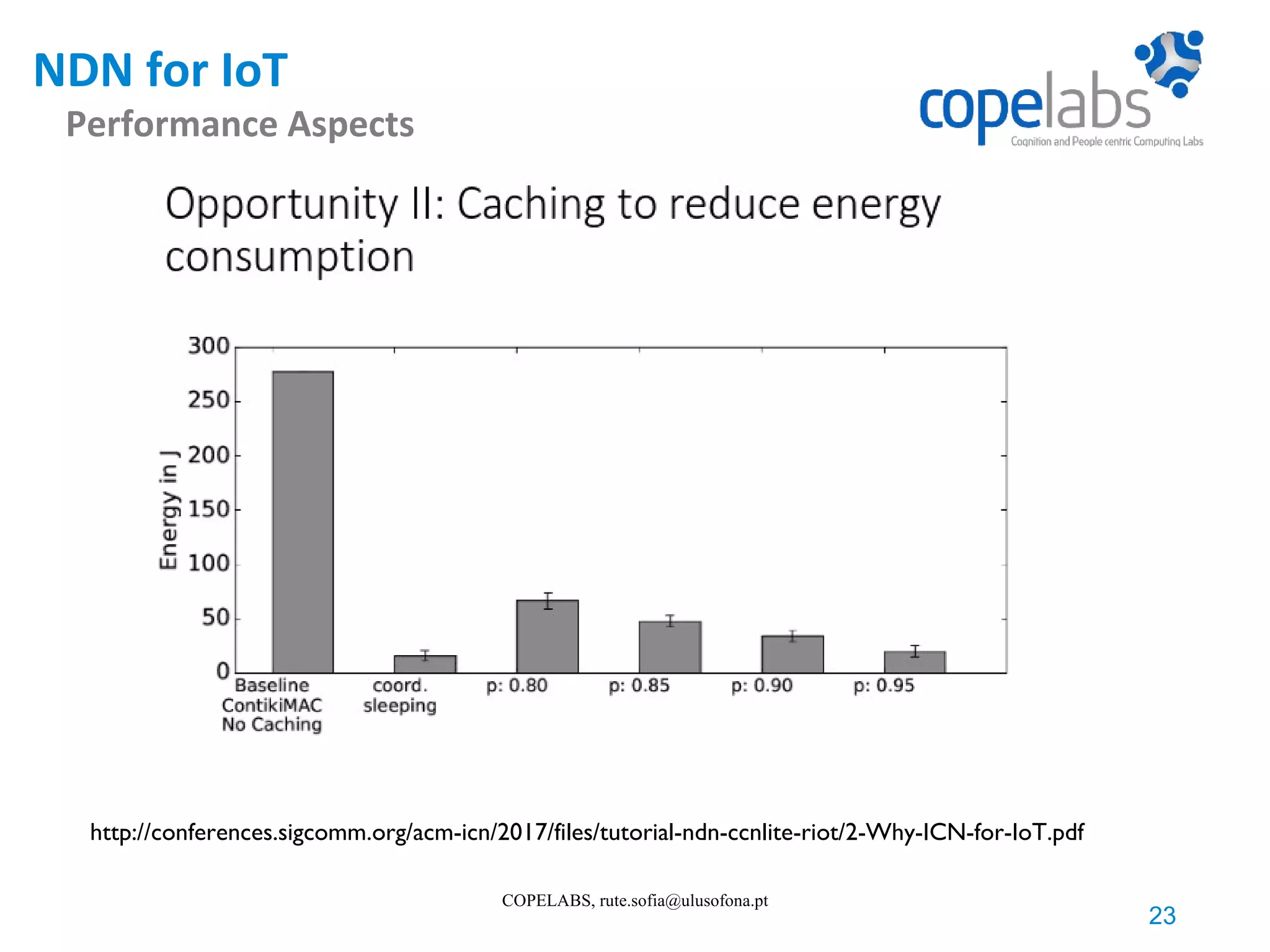 NDN for IoT Performance Aspects 23 COPELABS, rute.sofia@ulusofona.pt http://conferences.sigcomm.org/acm-icn/2017/files/tutorial-ndn-ccnlite-riot/2-Why-ICN-for-IoT.pdf 