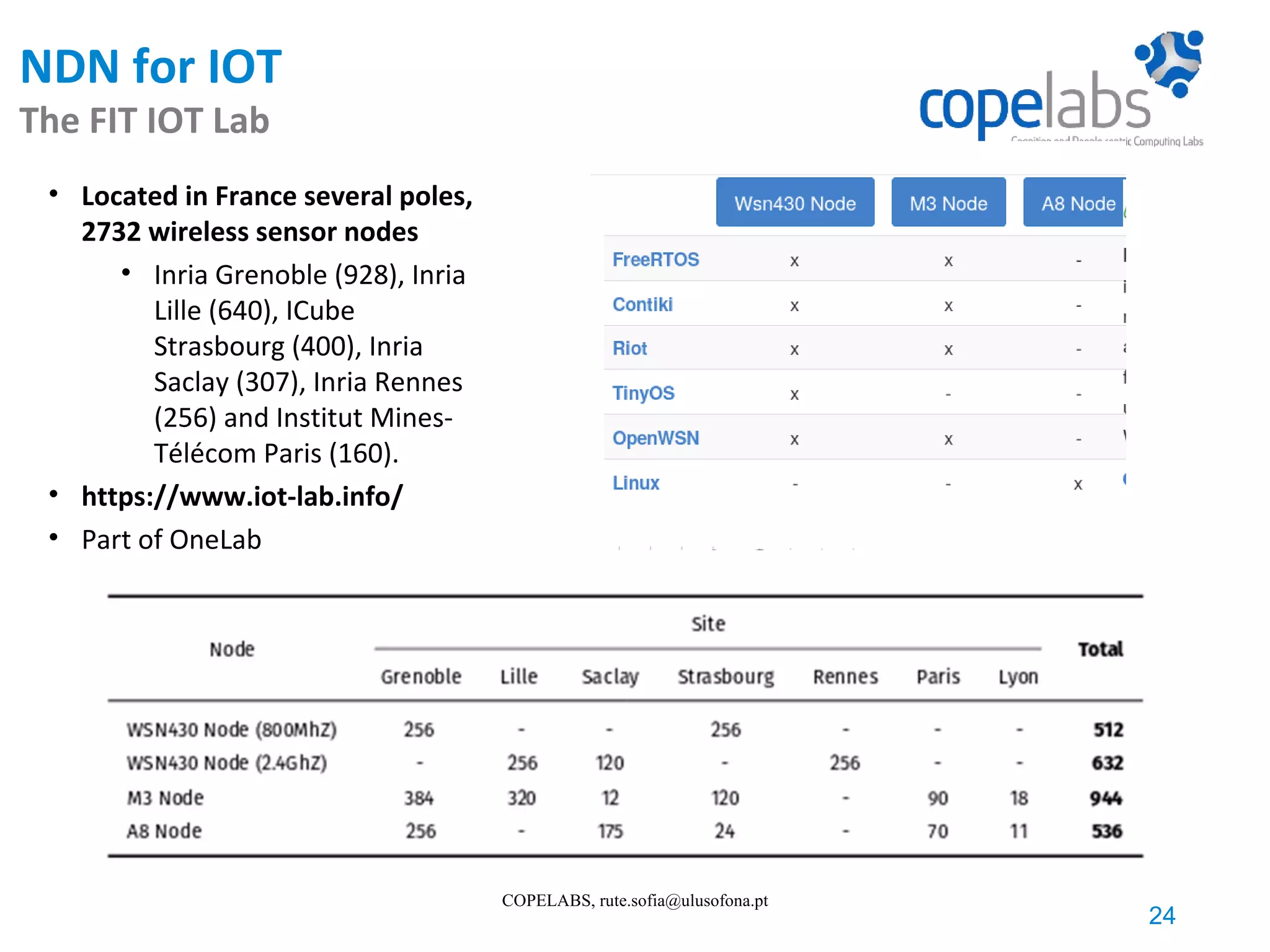 NDN for IOT The FIT IOT Lab • Located in France several poles, 2732 wireless sensor nodes • Inria Grenoble (928), Inria Lille (640), ICube Strasbourg (400), Inria Saclay (307), Inria Rennes (256) and Institut Mines- Télécom Paris (160). • https://www.iot-lab.info/ • Part of OneLab 24 COPELABS, rute.sofia@ulusofona.pt 