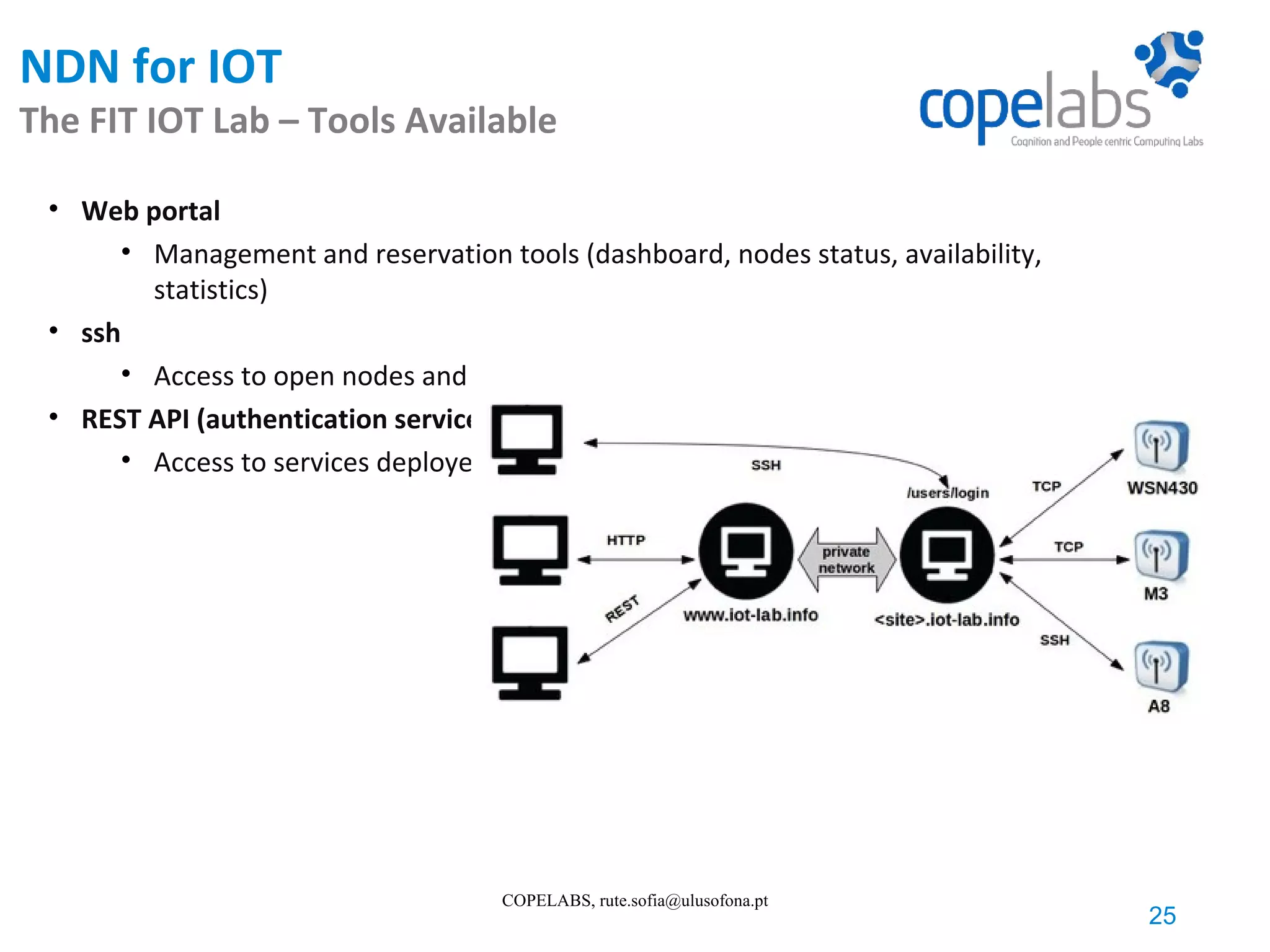 NDN for IOT The FIT IOT Lab – Tools Available • Web portal • Management and reservation tools (dashboard, nodes status, availability, statistics) • ssh • Access to open nodes and access to CLI • REST API (authentication service) • Access to services deployed by users 25 COPELABS, rute.sofia@ulusofona.pt 