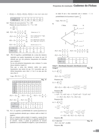 MA12FNPR2©PortoEditora
131
Propostas de resolução Caderno de Fichas
•            4 1 1 2 3 1 0,1 0,2 0,4 0,3P P P P      
xi 1 2 3 4
P(X = xi) 0,1 0,2 0,4 0,3
6.1. Número de casos possíveis: 12
C4 = 495
Número de casos favoráveis: 1
C1 × 11
C3 = 165
165 1
495 3
P 
6.2.  
3 3 3 27
0
4 4 4 64
P X      (Nunca sai o n.º 1)
 
3 3 3 27
1 3
4 4 4 64
P X      
 
64
9
3
4
3
4
1
4
1
2 XP
 
1 1 1 1
3
4 4 4 64
P X      (Sai três vezes o n.º 1)
xi 0 1 2 3
P(X = xi)
64
27
64
27
64
9
64
1
6.3.  IJP | significa a probabilidade de a soma dos números
registados nos quatro lançamentos ser menor do que 10
sabendo que nos três primeiros lançamentos do tetraedro
saiu o número 2.
Se nos três primeiros lançamentos saiu o número 2 a soma
desses números é igual a 6.
Para que a soma dos números saídos nos quatro
lançamentos seja menor do que 10 é necessário que, no
último lançamento, saia a face 1, 2 ou 3, ou seja, que não
saia a face 4.
Logo,  
4
3
4
1
1| IJP
7.1. Pág. 37
+ – 1 1 1 1 1 1
– 2 – 3 – 1 – 1 – 1 – 1 – 1
– 1 – 2 0 0 0 0 0
0 – 1 1 1 1 1 1
0 – 1 1 1 1 1 1
0 – 1 1 1 1 1 1
0 – 1 1 1 1 1 1
 
1
3
36
P X   ;  
1
2
36
P X   ;  
9 1
1
36 4
P X    ;
 
5
0
36
P X  ;  
20 5
1
36 9
P X  
xi – 3 – 2 – 1 0 1
P(X = xi)
36
1
36
1
4
1
36
5
9
5
7.2.  |P L J significa a probabilidade de o ponto Q pertencer ao
terceiro quadrante sabendo que o número saído no dado A é
negativo.
Ora, se o número saído no dado A é negativo, o ponto Q tem
abcissa negativa pelo que pertence ao segundo quadrante ou
ao terceiro. Assim, o ponto Q pertencerá ao terceiro
quadrante se a sua ordenada for negativa, o que acontecerá se
no dado B sair a face numerada com o número – 1. A
probabilidade de tal acontecer é igual a
6
1
.
Logo,  
1
|
6
P L J  .
8.
 
4 4 1
0
8 8 4
P X     ;  
4 4 4 4 15
1
8 8 8 7 28
P X      
 
4 3 3
2
8 7 14
P X    
xi 0 1 2
P(X = xi)
4
1
28
15
14
3
Ficha 9 – Distribuição binomial e distribuição normal
Grupo I Pág. 38
1. X ~ 





3
1
,7B
 
2 5
7
2
1 2
2
3 3
P X C
   
     
   
Resposta: (A)
2. X ~ 





6
1
,5B
   011  XPXP
550
0
5
6
5
1
6
5
6
1
1 

















 C
Resposta: (B)
3. X ~B (8; 0,1)
8 8 7
71 0,9 0,9 0,1C     8 8 0 8 7 1
8 71 0,9 0,1 0,9 0,1C C   
   1 8 7P X P X    6P X 
Resposta: (C)
4. X ~
1
15,
6
B
 
 
 
15 14
15
1
5 1 5
1
6 6 6
C
   
     
   
0 15 1 14
15 15
0 1
1 5 1 5
1
6 6 6 6
C C
       
          
       
   1 0 1P X P X    2P X 
Resposta: (B)
5. X ~B(4; 0,8) Pág. 39
  4
4 0,8 0,4096P X  
Resposta: (D)
(O n.º 1 pode sair em 1.º lugar,
em 2.º ou em 3.º)
(O n.º diferente de 1 pode sair
em 1.º lugar, em 2.º ou em 3.º)
 