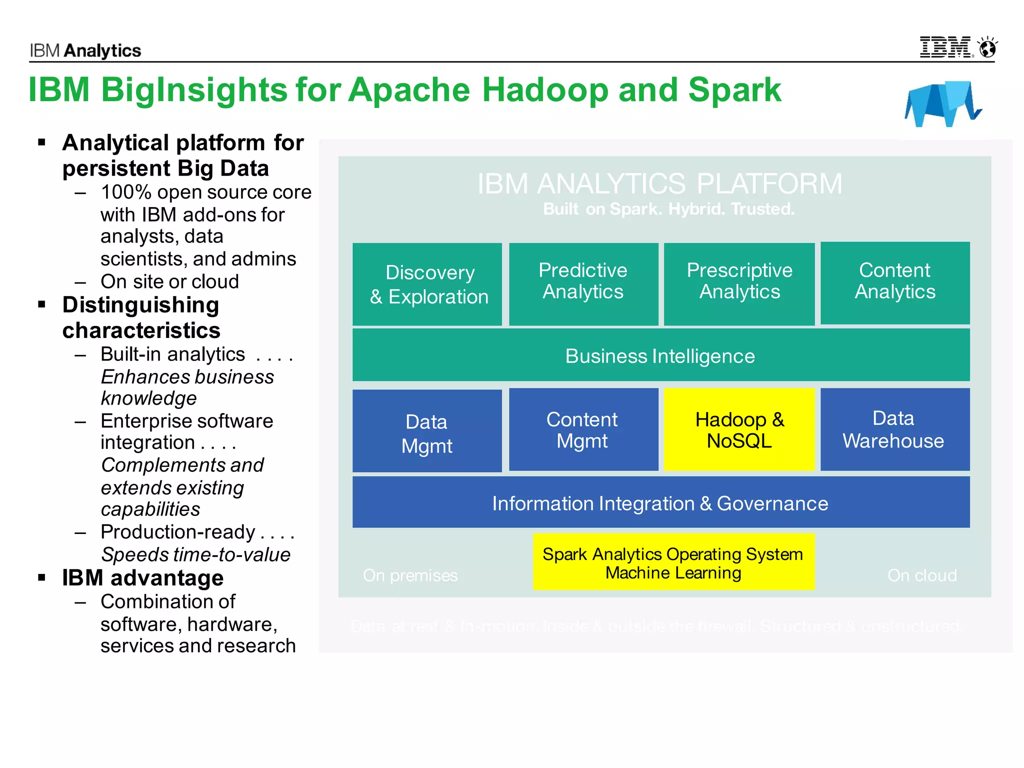 © 2016 IBM Corporation10
IBM BigInsights for Apache Hadoop and Spark
Discovery
& Exploration
Prescriptive
Analytics
Predictive
Analytics
Content
Analytics
Business Intelligence
Data
Mgmt
Hadoop &
NoSQL
Content
Mgmt
Data
Warehouse
Information Integration & Governance
IBM ANALYTICS PLATFORM
Built on Spark. Hybrid. Trusted.
Spark Analytics Operating System
Machine LearningOn premises On cloud
Data at rest & In-motion.Inside & outside the firewall. Structured & unstructured.
§ Analytical platform for
persistent Big Data
– 100% open source core
with IBM add-ons for
analysts, data
scientists, and admins
– On site or cloud
§ Distinguishing
characteristics
– Built-in analytics . . . .
Enhances business
knowledge
– Enterprise software
integration . . . .
Complements and
extends existing
capabilities
– Production-ready . . . .
Speeds time-to-value
§ IBM advantage
– Combination of
software, hardware,
services and research
 