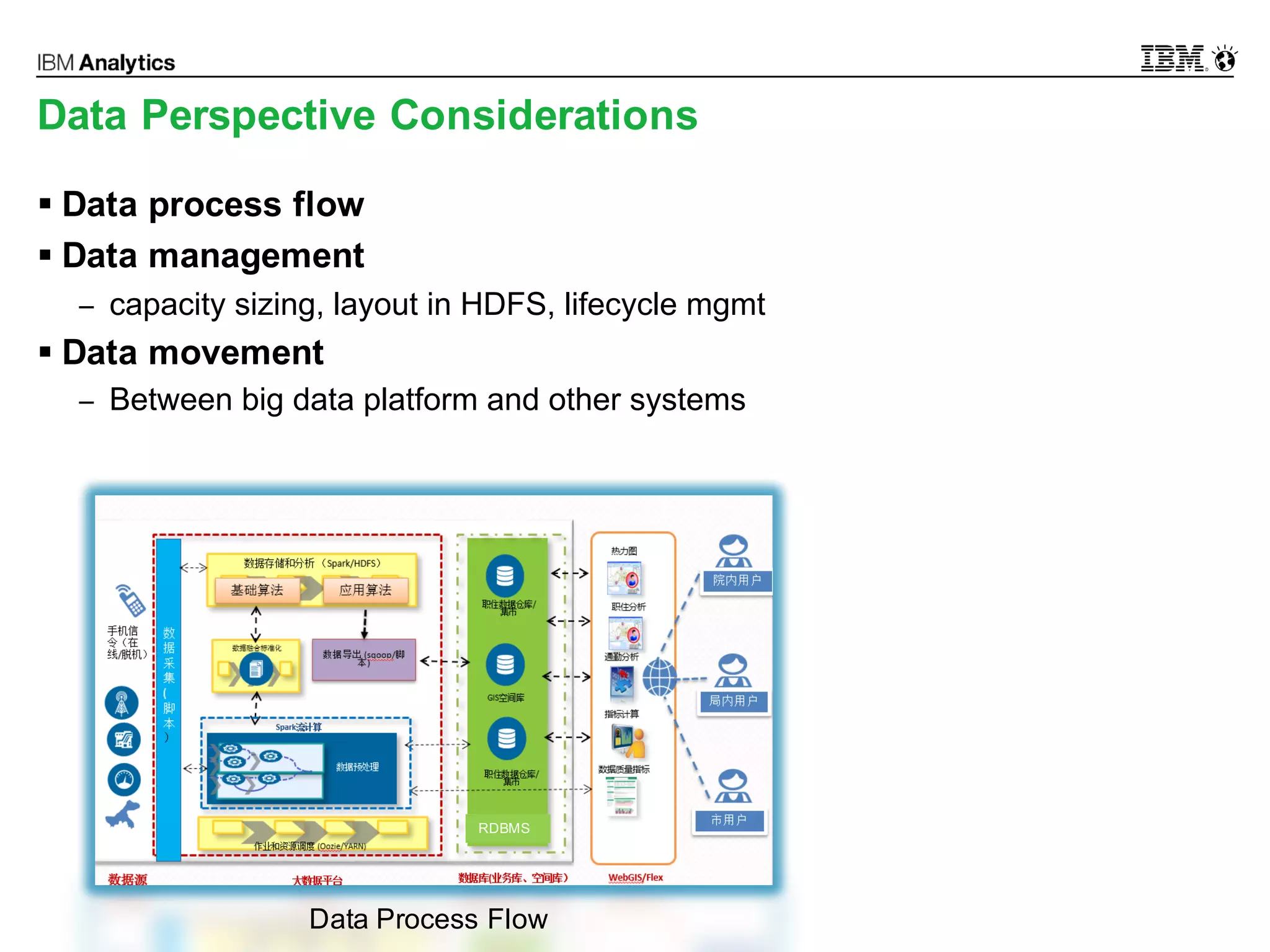 © 2016 IBM Corporation14
Data Perspective Considerations
§ Data process flow
§ Data management
− capacity sizing, layout in HDFS, lifecycle mgmt
§ Data movement
− Between big data platform and other systems
RDBMS
Data Process Flow
 