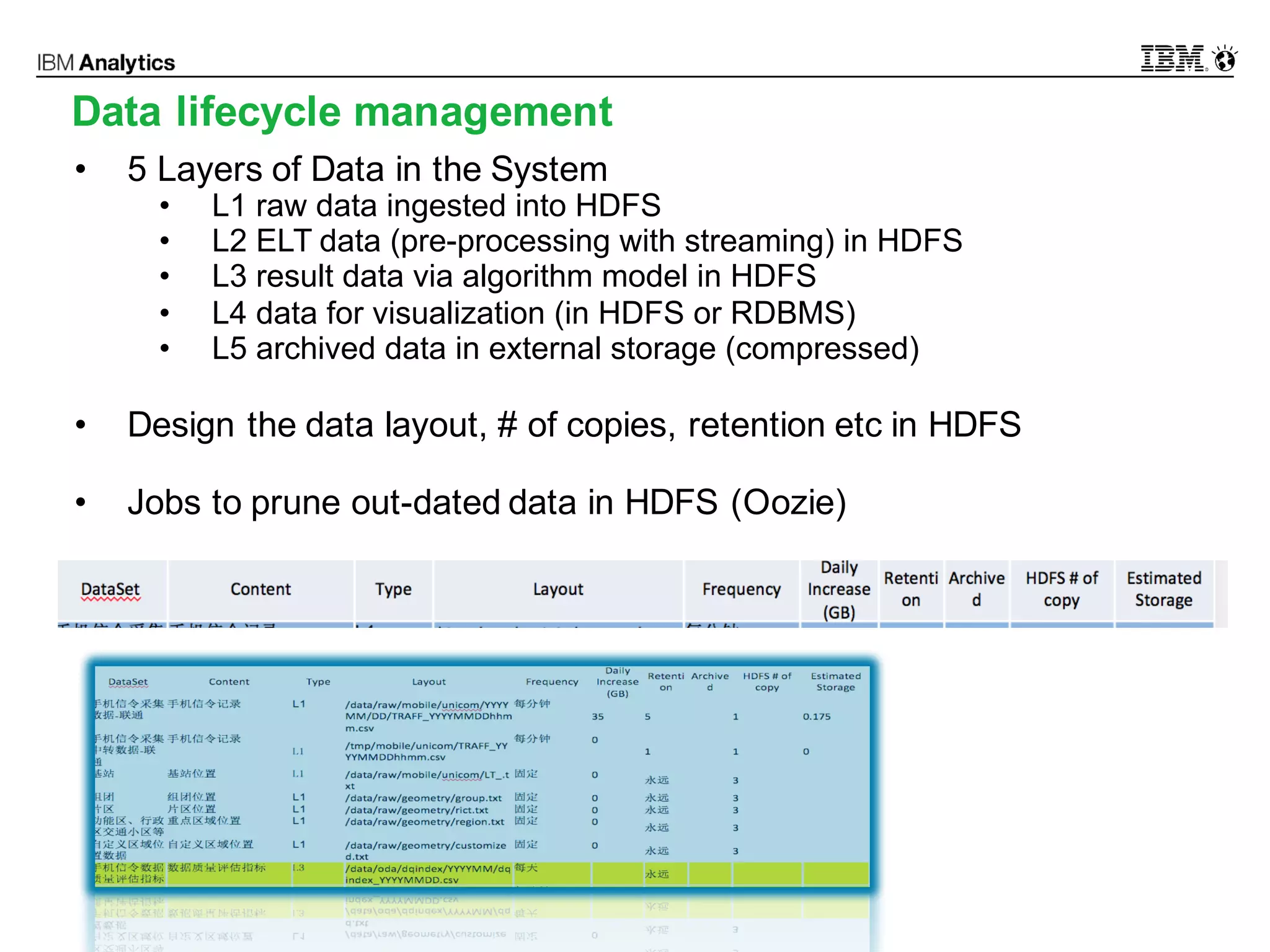 © 2016 IBM Corporation15
DIST
15
• 5 Layers of Data in the System
• L1 raw data ingested into HDFS
• L2 ELT data (pre-processing with streaming) in HDFS
• L3 result data via algorithm model in HDFS
• L4 data for visualization (in HDFS or RDBMS)
• L5 archived data in external storage (compressed)
• Design the data layout, # of copies, retention etc in HDFS
• Jobs to prune out-dated data in HDFS (Oozie)
Data lifecycle management
 