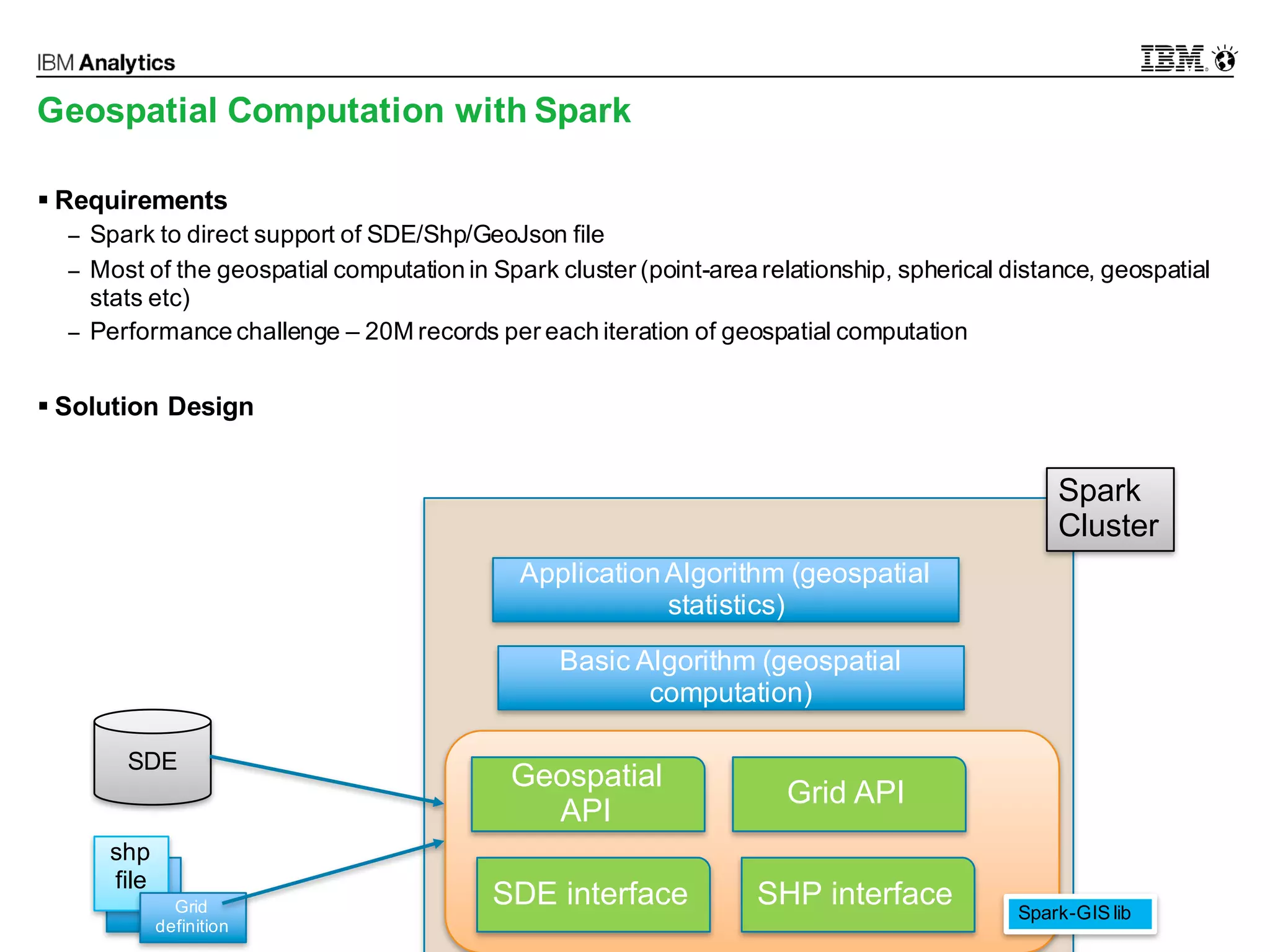 © 2016 IBM Corporation18
Geospatial Computation with Spark
§ Requirements
− Spark to direct support of SDE/Shp/GeoJson file
− Most of the geospatial computation in Spark cluster (point-area relationship, spherical distance, geospatial
stats etc)
− Performance challenge – 20M records per each iteration of geospatial computation
§ Solution Design
SDE
shp
file
Spark
Cluster
Basic Algorithm (geospatial
computation)
ApplicationAlgorithm (geospatial
statistics)
SDE interface SHP interface
Geospatial
API
Grid API
Spark-GIS libGrid
definition
 