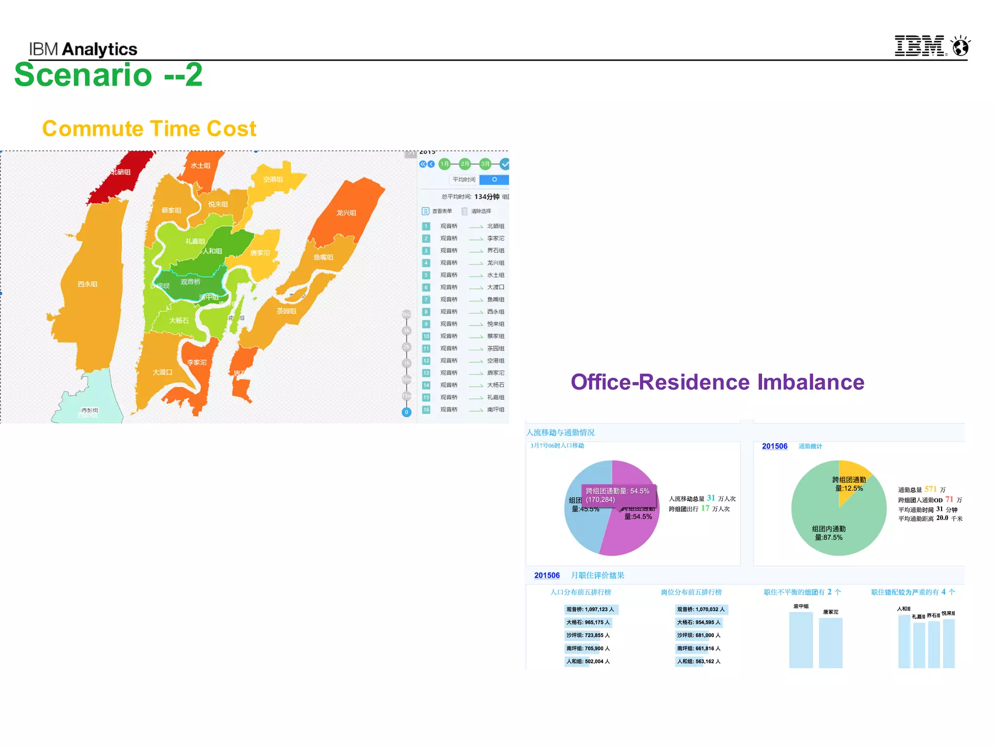 © 2016 IBM Corporation22
Scenario --2
Commute Time Cost
Office-Residence Imbalance
 