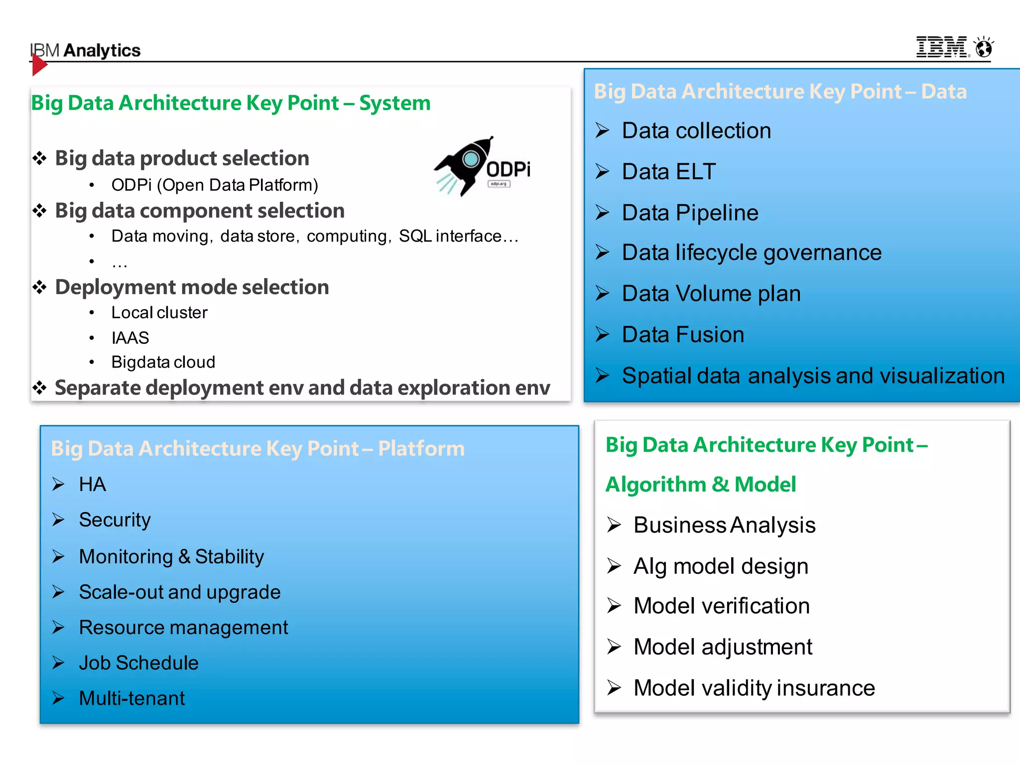 © 2016 IBM Corporation23
Big Data Architecture Key Point – System
v Big data product selection
• ODPi (Open Data Platform)
v Big data component selection
• Data moving，data store，computing，SQL interface…
• …
v Deployment mode selection
• Local cluster
• IAAS
• Bigdata cloud
v Separate deployment env and data exploration env
Big Data Architecture Key Point – Data
Ø Data collection
Ø Data ELT
Ø Data Pipeline
Ø Data lifecycle governance
Ø Data Volume plan
Ø Data Fusion
Ø Spatial data analysis and visualization
Big Data Architecture Key Point – Platform
Ø HA
Ø Security
Ø Monitoring & Stability
Ø Scale-out and upgrade
Ø Resource management
Ø Job Schedule
Ø Multi-tenant
Big Data Architecture Key Point –
Algorithm & Model层面
Ø BusinessAnalysis
Ø Alg model design
Ø Model verification
Ø Model adjustment
Ø Model validity insurance
 