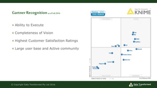 Gartner Recognitionas of Feb2016
© Copyright Data Transformed Pty Ltd 2016.
Ability to Execute
Completeness of Vision
Highest Customer Satisfaction Ratings
Large user base and Active community
 