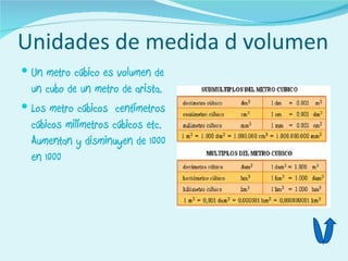 Unidades de medida d volumen
 Un metro cúbico es volumen de
  un cubo de un metro de arista.
 Los metro cúbicos centímetros
  cúbicos milímetros cúbicos etc.
  Aumentan y disminuyen de 1000
  en 1000
 
