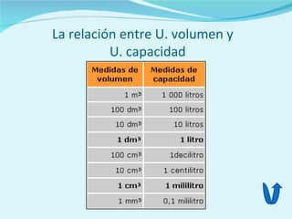 La relación entre U. volumen y
          U. capacidad
 