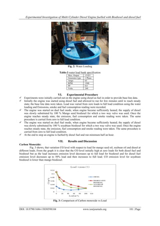 Experimental Investigation of Multi Cylinder Diesel Engine fuelled with Biodiesel and diesel fuel
DOI: 10.9790/1684-13030598104 www.iosrjournals.org 101 | Page
Fig. 2: Water Loading
Table-3 water load bank specification
Max. Output 15 KV
Generator type 1 Phase
Amps 63
RPM 1500
PF 0.8
Volts 240
VI. Experimental Procedure
 Experiments were initially carried out on the engine using diesel as fuel in order to provide base line data.
 Initially the engine was started using diesel fuel and allowed to run for few minutes until to reach steady
state; the base line data were taken. Load was varied from zero loads to full load condition using the water
loading and Emissions, smoke and fuel consumption reading were recorded.
 The engine was started on duel fuel mode, when engine became sufficiently heated; the supply of diesel
was slowly substituted by 100 % Mango seed biodiesel for which a two way valve was used. Once the
engine reaches steady state, the emission, fuel consumption and smoke reading were taken. The same
procedure is carried from zero to full load condition.
 The engine was started on duel fuel mode, when engine became sufficiently heated; the supply of diesel
was slowly substituted by 100 % soyabean biodiesel for which a two way valve was used. Once the engine
reaches steady state, the emission, fuel consumption and smoke reading were taken. The same procedure is
carried from zero to full load condition.
 At the end to stop an engine is fuelled by diesel fuel and run minimum half an hour.
VII. Results and Discussion
Carbon Monoxide:
Fig. 3 shows, that variation CO level with respect to load for mango seed oil, soybean oil and diesel at
different loads. From the graph it is clear that the CO level initially high at zero loads for both diesel fuel and
biodiesel but as the load increases emission level decreases up to full load for biodiesel and for diesel fuel
emission level decreases up to 50% load and then increases to full load. CO emission level for soyabean
biodiesel is lower than mango biodiesel.
Fig. 3: Comparison of Carbon monoxide vs Load
 