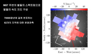 M87 주변의 별들의 스펙트럼으로
별들의 속도 지도 구성
70000광년에 걸쳐 분포하는
62개의 지역에 대한 분광관측
 