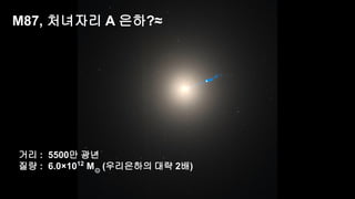 M87, 처녀자리 A 은하?≈
거리 : 5500만 광년
질량 : 6.0×1012
M☉
(우리은하의 대략 2배)
 