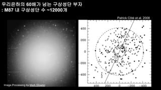 우리은하의 60배가 넘는 구상성단 부자
: M87 내 구상성단 수 ~12000개
Image Processing by Mark Elowitz.
Patrick Côté et al. 2008
 
