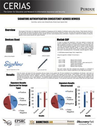 SIGNATURE AUTHENTICATION CONSISTENCY ACROSS DEVICES
The purpose of this study is to determine the consistency of signatures and the reliability of verification across various devices. These devices include an
iPad (with finger and stylus) and digitizers (back-lit and non-back-lit) for the purpose of electronic consent. This study was conducted using two to four (varied
for each device and person) signatures per team member and then cross-comparing every combination of signature to determine the stability of using the
algorithm across various devices with a given threshold.
David Mihai, Jasmine Jones, Michael Brockly, Richard Guest, Stephen Elliott
Overview
Devices Used Matlab SOP
Results
73
87
18 12
0
20
40
60
80
100
120
NumberofComparisons
Results
38%
10%
46%
6%
Signature Results
(Uncorrected)
Positive
False
Positive
Negative
False
Negative
74 91
17 8
0
20
40
60
80
100
120
NumberofComparisons
Results
39%
9%
48%
4%
Signature Results
(Corrected for Image
Type)
Positive
False
Positive
Negative
False
Negative
From the results, and based off of the assumption that any margin of error greater than 3% was considered to be unsatisfactory, the devices used could not
reliably compare signatures using the algorithm. “Positive” means we matched a valid signature across devices. “False Positive” means that a signature was
recognized as valid when it was not. “Negative” means that a signature was recognized to be invalid at the proper time. “False Negative” is when a signature that
was valid was recognized as an invalid signature. This analysis includes results that were both corrected and uncorrected for image type and quality (such as
resolution or sharpness of image). This correction accounts for the differences between, in this particular experiment, lower-quality bitmap files and higher-quality
jpg images.
In order to conduct this experiment, a tool was needed to compare and
provide a quantitative value of signature similarity. In order to process this
data, an algorithm provided by Dr. Guest at the University of Kent was used.
The SURF standard signature algorithm returns a series of mean reference
point distances between greyscale images. In order to correct for outliers
and to have the most accurate results, only the nearest 50% of distances
were used in calculating the sum. For example, using this algorithm, calling:
>> SURFstaticcompare(‘image1.bmp’,’image2.bmp')
Using this algorithm in Matlab 7.8.0 will return –
ans =
sum1: 0.1363 (Returns 75% of points)
sum2: 0.1295 (Returns 66% of points)
sum3: 0.1198 (Returns 50% of points – value used as per Dr.
Guest’s recommendation)
sum4: 0.1084 (Returns 33% of points)
sum5: 0.1647 (Returns 100% of points)
The sum3 values were then analyzed and compared to a threshold to
determine a match or rejection dependent on the image type and quality.
iPad 2 ePad ink backlit
Signature Application on iPad Stylus used with iPad
ePad ink Non-Backlit
 