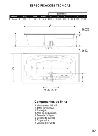ESPECIFICAÇÕES TÉCNICAS

                                            DIMENSÕES
Modelo   Cap.(lt)    Jatos   Bomba    A         B    C      D         E       F
Banus      330        03     1/3HP   1,65   0,45    0,90   1,25   0,50    0,30



                                     A
                                                                          0,035


     B                                                            ?




                                                                          0,13



                                       E
 C                           D


                                                                          F


                                 Visita 50x30



                       Componentes de linha
                       1 Motobomba 1/2 HP
                       2 Jatos direcionais
                       1 Turbo jato.
                       1 Alça de segurança.
                       1 Entrada de água
                       2 Bocais de sucção
                       1 Oxigenador
                       1 Válvula de Fundo


                                                                                  02
 