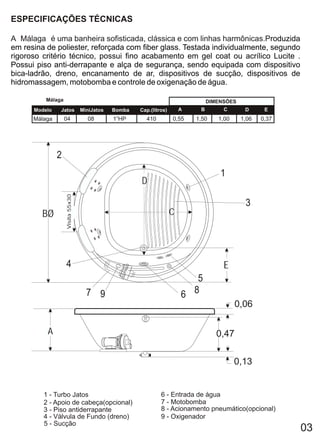 ESPECIFICAÇÕES TÉCNICAS

A Málaga é uma banheira sofisticada, clássica e com linhas harmônicas.Produzida
em resina de poliester, reforçada com fiber glass. Testada individualmente, segundo
rigoroso critério técnico, possui fino acabamento em gel coat ou acrílico Lucite .
Possui piso anti-derrapante e alça de segurança, sendo equipada com dispositivo
bica-ladrão, dreno, encanamento de ar, dispositivos de sucção, dispositivos de
hidromassagem, motobomba e controle de oxigenação de água.

          Málaga                                                                  DIMENSÕES
      Modelo   Jatos              MiniJatos   Bomba   Cap.(litros)       A    B        C       D      E
      Málaga       04               08        1”HP      410          0,55    1,50    1,00     1,06   0,37




               2
                                                                                      1
                                                      D
                   Visita 55x30




                                                                                               3
         BØ                                                          C




                   4                                                                   E
                                                                            5
                                    7 9                                  6 8
                                                                                            0,06

          A                                                                          0,47

                                                                                            0,13


         1 - Turbo Jatos                                       6 - Entrada de água
         2 - Apoio de cabeça(opcional)                         7 - Motobomba
         3 - Piso antiderrapante                               8 - Acionamento pneumático(opcional)
         4 - Válvula de Fundo (dreno)                          9 - Oxigenador
         5 - Sucção
                                                                                                            03
 