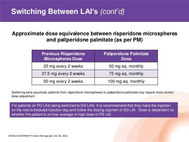 Switching From Oral Risperidone To Invega Sustenna LAMP Module 2
