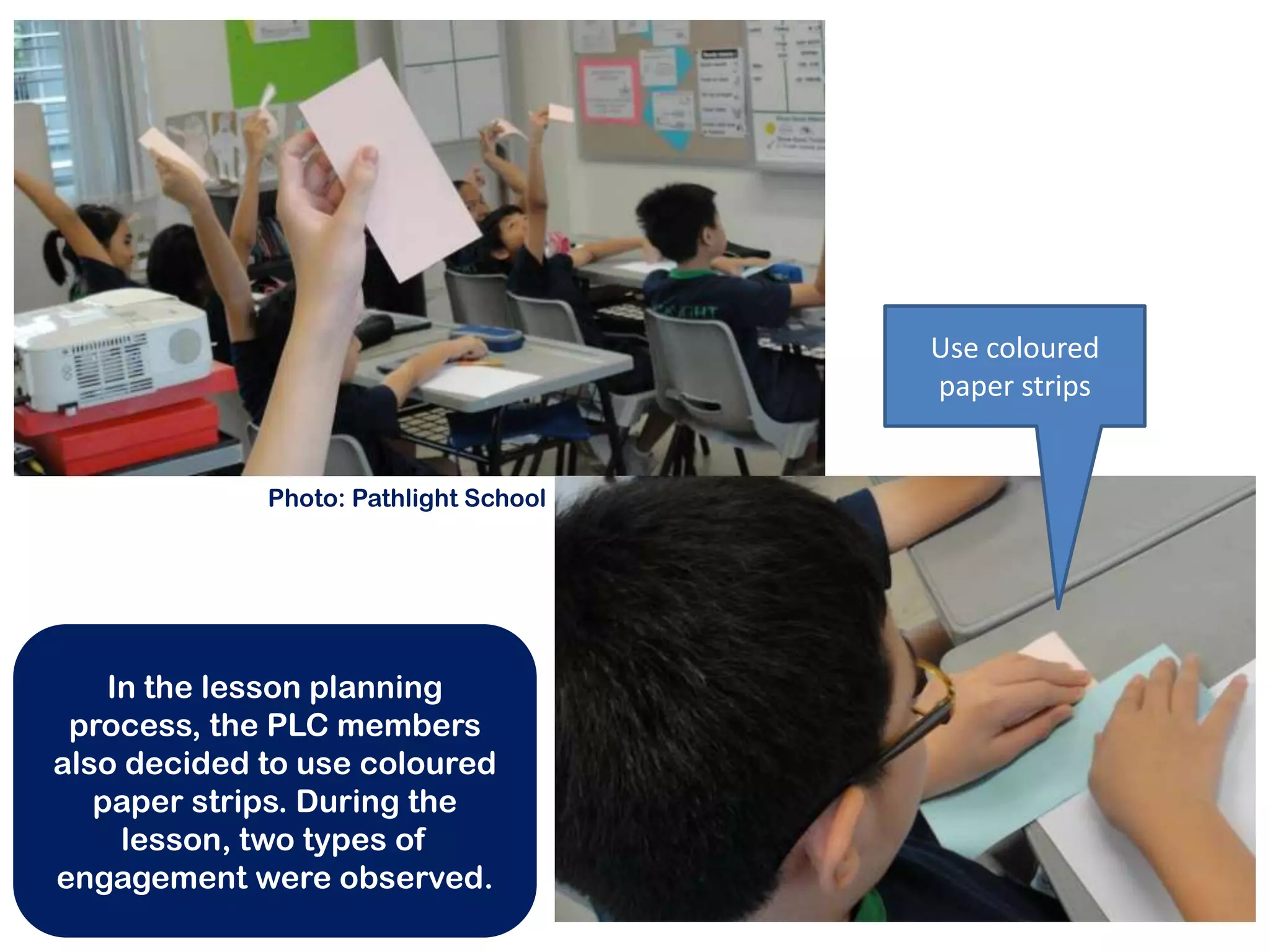 Use coloured
                                       paper strips


             Photo: Pathlight School




    In the lesson planning
 process, the PLC members
also decided to use coloured
   paper strips. During the
     lesson, two types of
engagement were observed.
 