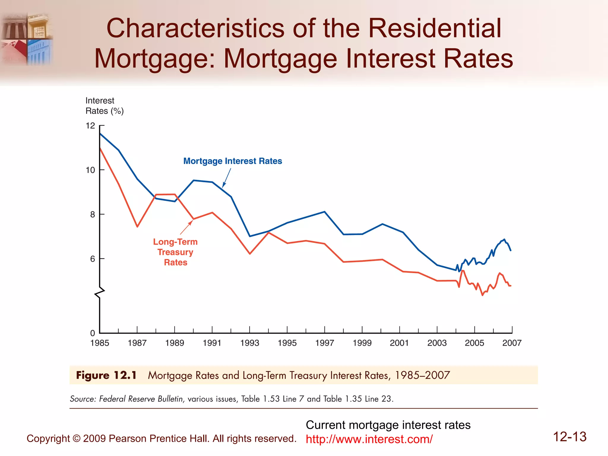 Characteristics of the Residential Mortgage: Mortgage Interest Rates Current mortgage interest rates http://www.interest.com/ 