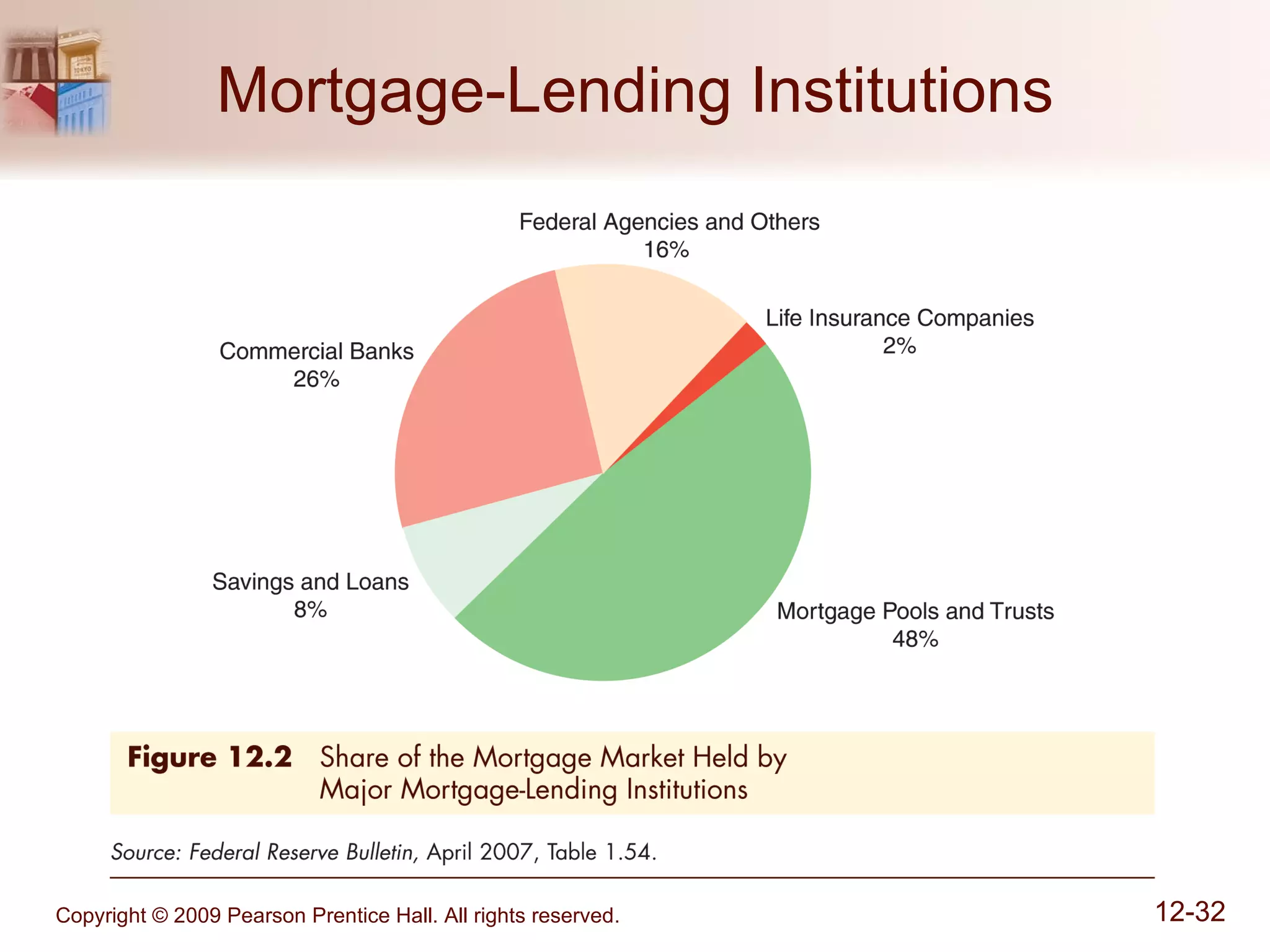Mortgage-Lending Institutions 