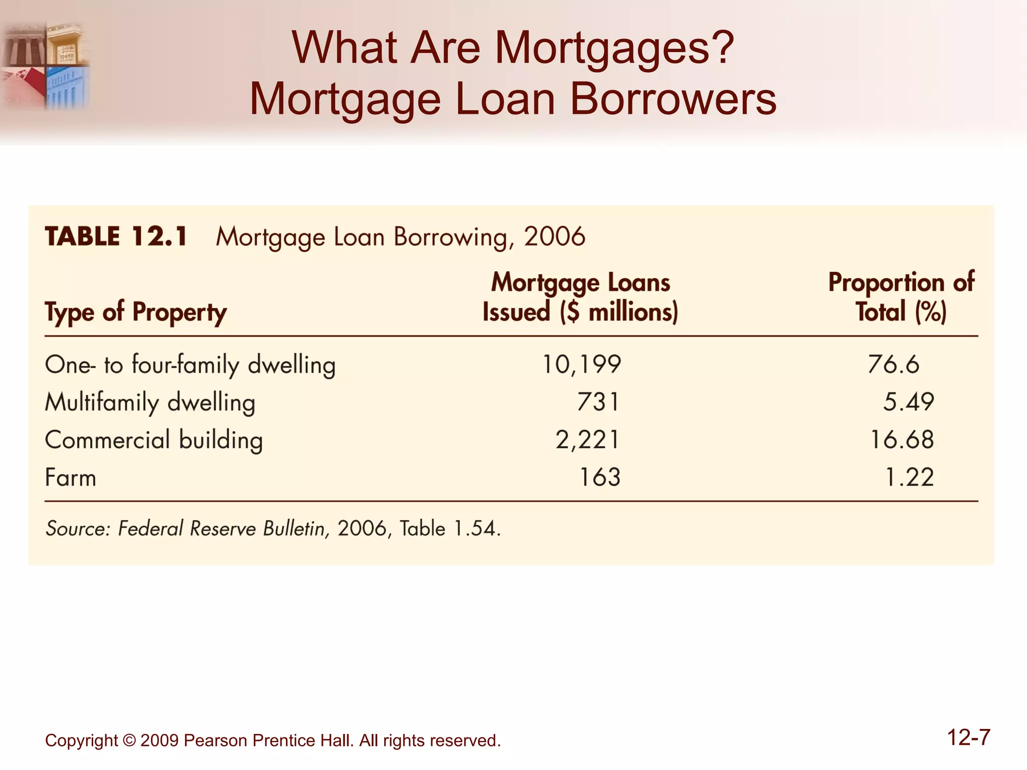 What Are Mortgages? Mortgage Loan Borrowers 