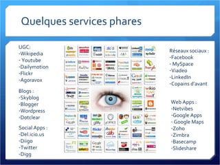 Quelques services phares UGC: Wikipedia Youtube Dailymotion Flickr Agoravox Blogs : Skyblog Blogger Wordpress Dotclear Réseaux sociaux : Facebook MySpace Viadeo LinkedIn Copains d’avant Web Apps : Netvibes Google Apps Google Maps Zoho Zimbra Basecamp Slideshare Social Apps : Del.icio.us Diigo Twitter Digg 