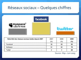 Réseaux sociaux – Quelques chiffres Source : Ifop – Juin 2009 