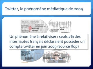Twitter, le phénomène médiatique de 2009 Un phénomène à relativiser : seuls 2% des internautes français déclaraient posséder un compte twitter en juin 2009 (source Ifop) 