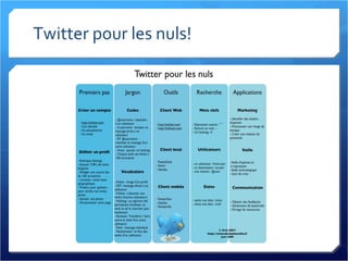 Twitter pour les nuls! 