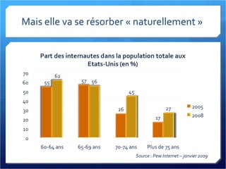 Mais elle va se résorber « naturellement » Source : Pew Internet – janvier 2009 