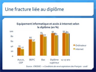 Une fracture liée au diplôme Source : CREDOC – « Conditions de vie et aspirations des Français - 2008 