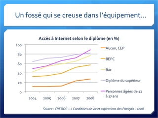 Un fossé qui se creuse dans l’équipement... Source : CREDOC – « Conditions de vie et aspirations des Français - 2008 