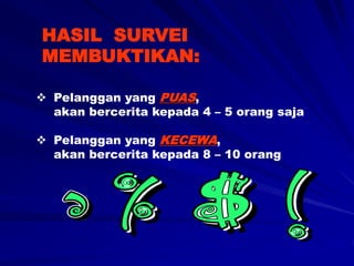HASIL SURVEI
MEMBUKTIKAN:
 Pelanggan yang PUAS,
akan bercerita kepada 4 – 5 orang saja
 Pelanggan yang KECEWA,
akan bercerita kepada 8 – 10 orang
 