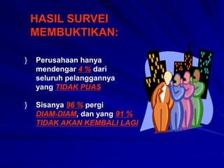 HASIL SURVEI
MEMBUKTIKAN:
} Perusahaan hanya
mendengar 4 % dari
seluruh pelanggannya
yang TIDAK PUAS
} Sisanya 96 % pergi
DIAM-DIAM, dan yang 91 %
TIDAK AKAN KEMBALI LAGI
 