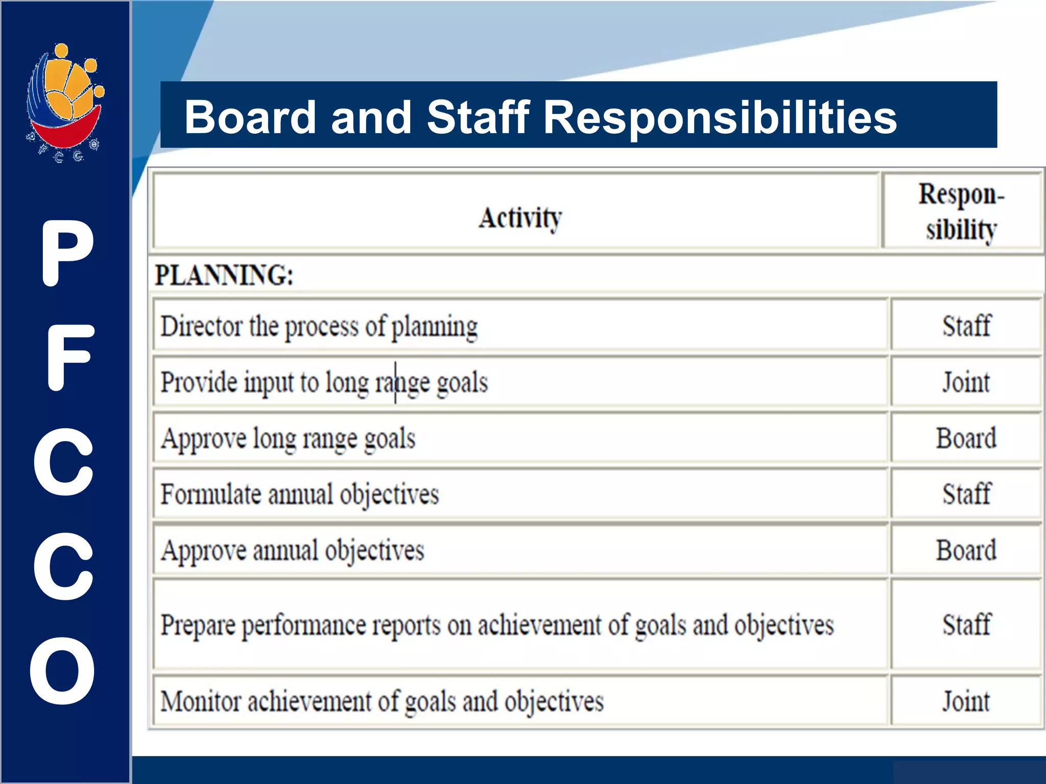 www.company.com
Board and Staff Responsibilities
P
F
C
C
O
 