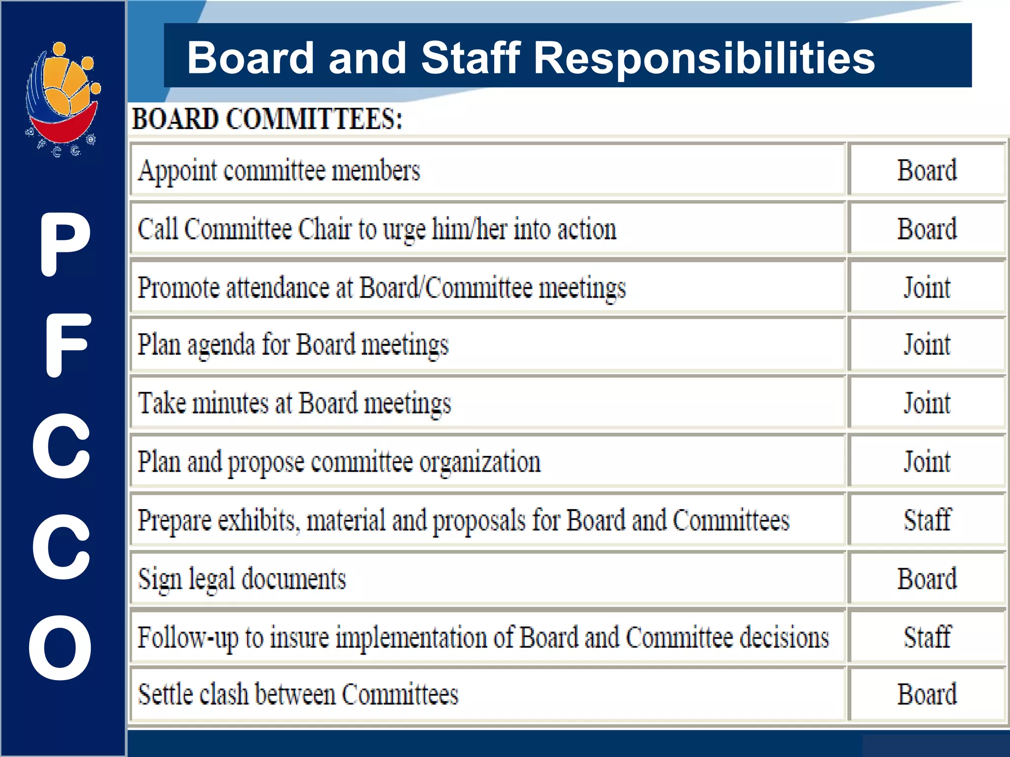 www.company.com
Board and Staff Responsibilities
P
F
C
C
O
 
