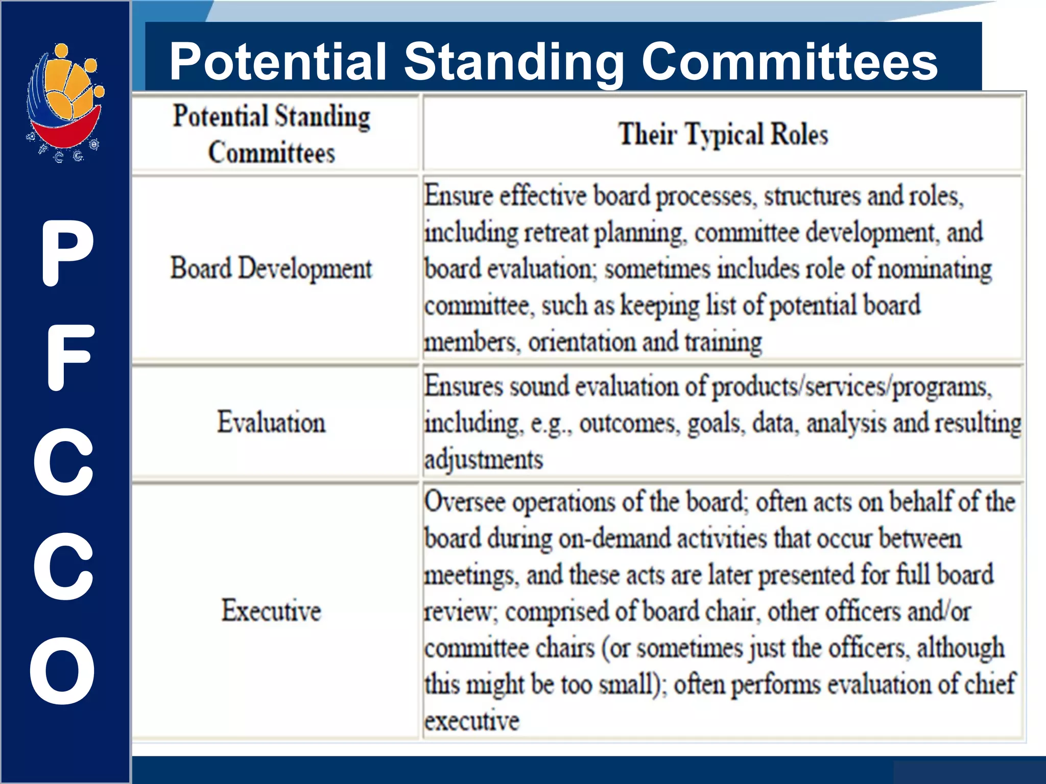 www.company.com
Potential Standing Committees
P
F
C
C
O
 