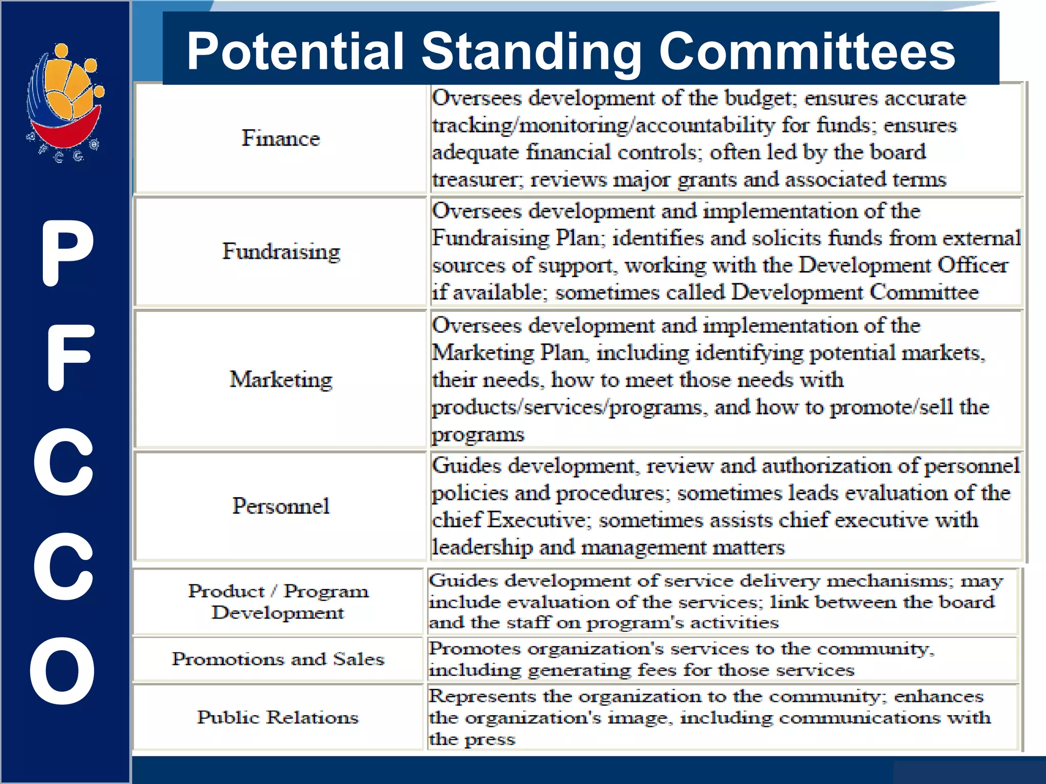 www.company.com
Potential Standing Committees
P
F
C
C
O
 