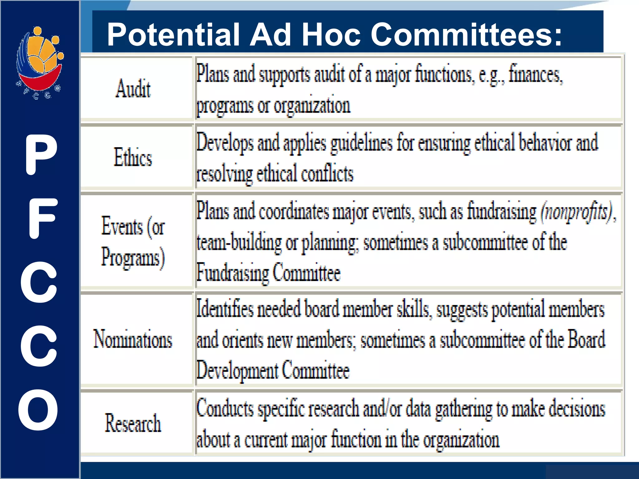 www.company.com
Potential Ad Hoc Committees:
P
F
C
C
O
 
