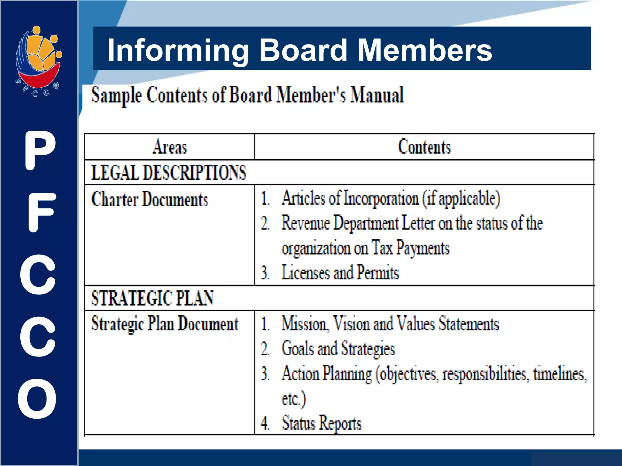www.company.com
Informing Board Members
P
F
C
C
O
 