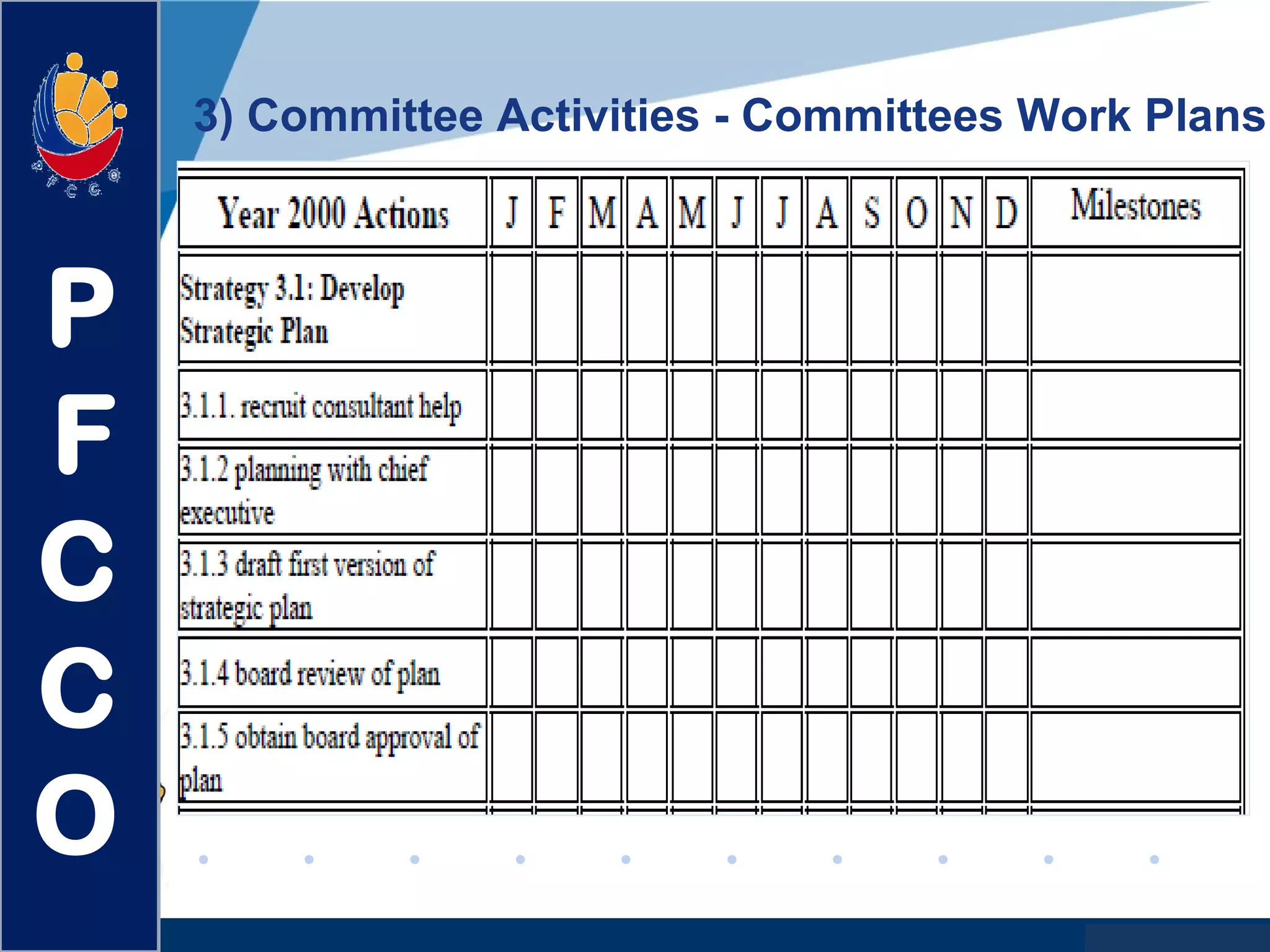 www.company.com
3) Committee Activities - Committees Work Plans
P
F
C
C
O
 