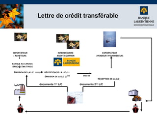 Lettre de crédit transférable

IMPORTATEUR
( ACHETEUR)

INTERMÉDIAIRE
AGENT/COURTIER

EXPORTATEUR
(VENDEUR / FOURNISSEUR)

BANQUE AU CANADA
BANQUE ÉMETTRICE
ÉMISSION DE LA L/C

RÉCEPTION DE LA L/C (1ière
ÉMISSION DE LA L/C ( 2ième)

BANQUE ASIE

RÉCEPTION DE LA L/C

documents 1ière L/C

documents 2 ième L/C

 
