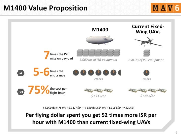 M1400 lighter than air aircraft