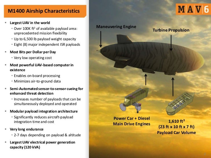 M1400 lighter than air aircraft