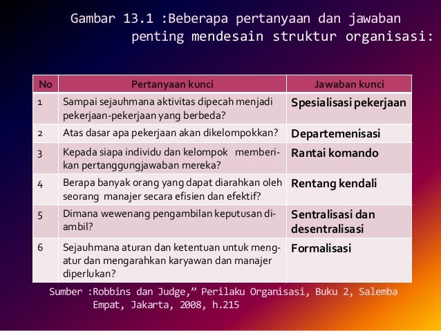 Contoh Pertanyaan Tentang Struktur Dan Desain Organisasi Berbagi Struktur