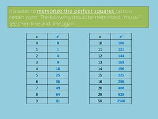 It is easier to  memorize the perfect squares  up to a certain point.  The following should be memorized.  You will see them time and time again. x x 2 x x 2 0 0 10 100 1 1 11 121 2 4 12 144 3 9 13 169 4 16 14 196 5 25 15 225 6 36 16 256 7 49 20 400 8 64 25 625 9 81 50 2500 