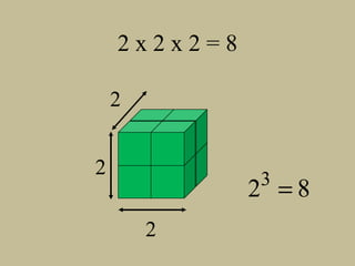 2 2 2 2 x 2 x 2 = 8 
